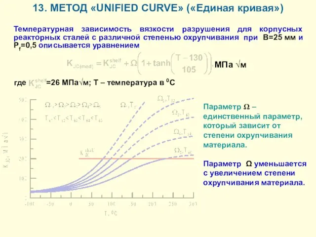 Температурная зависимость вязкости разрушения для корпусных реакторных сталей с различной степенью охрупчивания