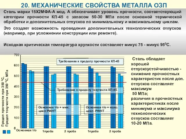 Cталь марки 15Х2МФА-А мод. А обеспечивает уровень прочности, соответствующий категории прочности КП-45