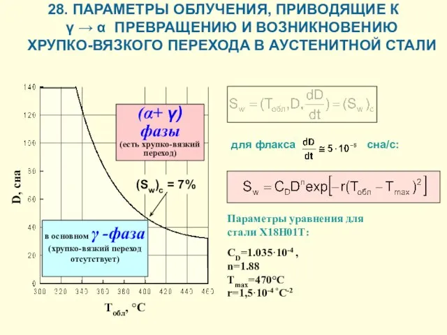 28. ПАРАМЕТРЫ ОБЛУЧЕНИЯ, ПРИВОДЯЩИЕ К γ → α ПРЕВРАЩЕНИЮ И ВОЗНИКНОВЕНИЮ ХРУПКО-ВЯЗКОГО