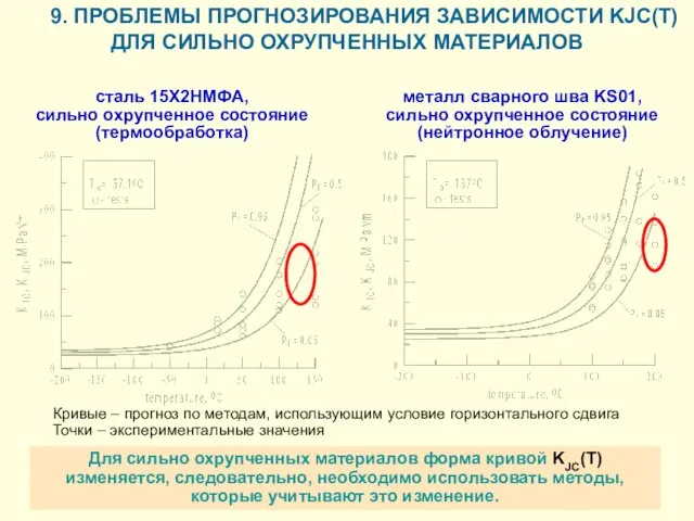 сталь 15Х2НМФА, сильно охрупченное состояние (термообработка) металл сварного шва KS01, сильно охрупченное