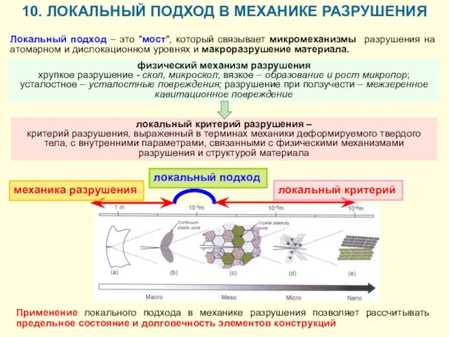 Локальный подход – это "мост", который связывает микромеханизмы разрушения на атомарном и