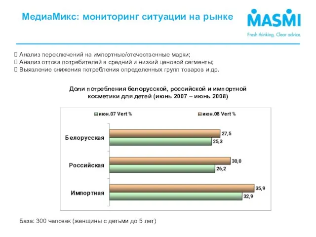 МедиаМикс: мониторинг ситуации на рынке Анализ переключений на импортные/отечественные марки; Анализ оттока