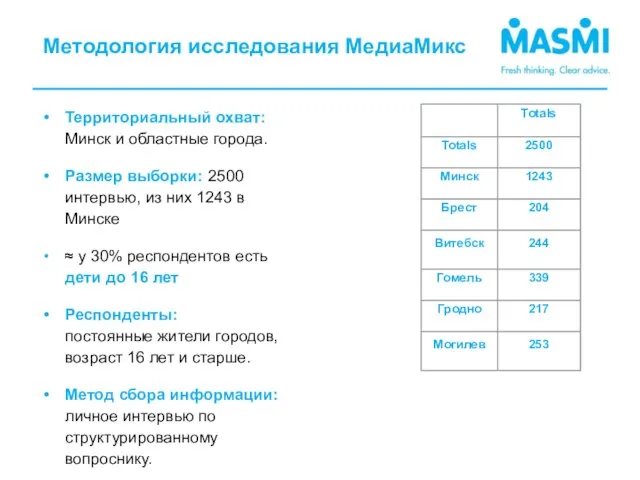 Территориальный охват: Минск и областные города. Размер выборки: 2500 интервью, из них