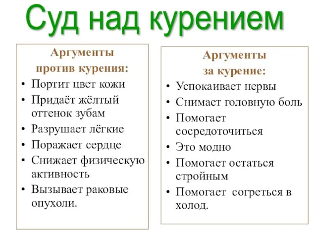 Аргументы против курения: Портит цвет кожи Придаёт жёлтый оттенок зубам Разрушает лёгкие