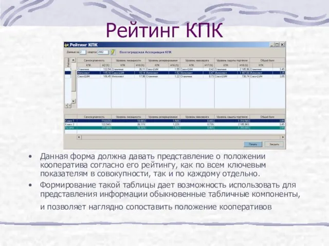 Рейтинг КПК Данная форма должна давать представление о положении кооператива согласно его