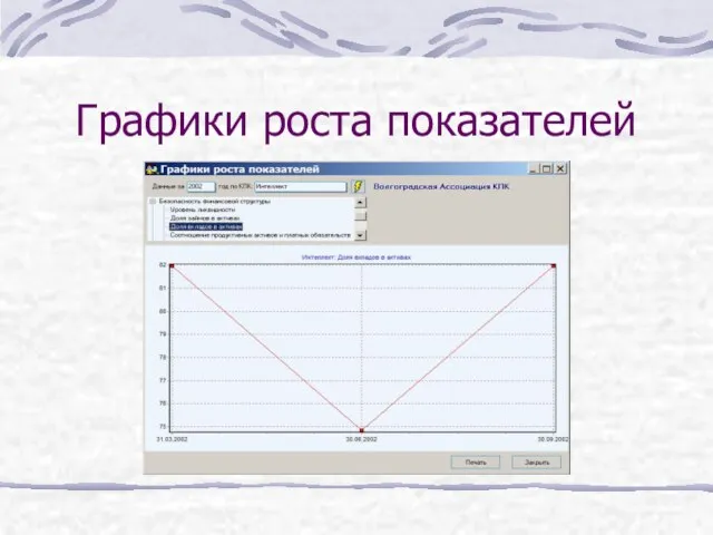 Графики роста показателей