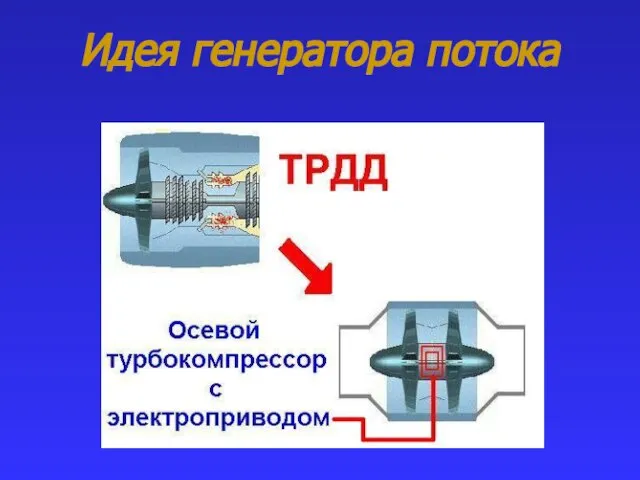 Идея генератора потока