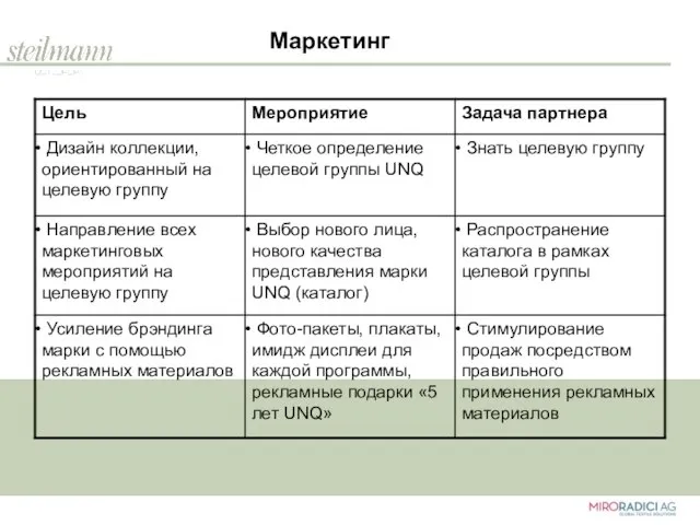 Маркетинг