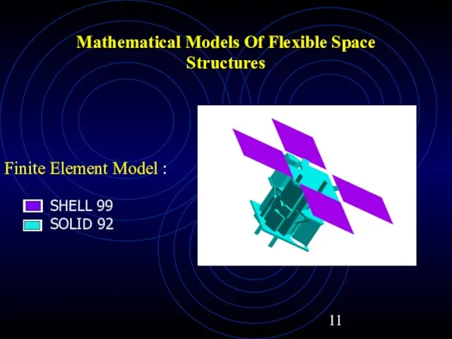 Mathematical Models Of Flexible Space Structures Finite Element Model :