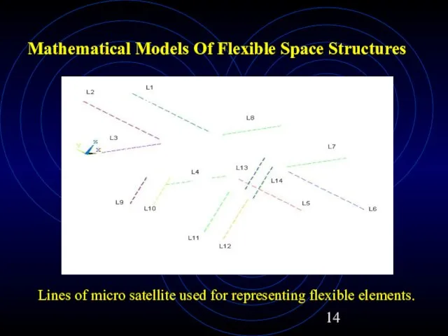 Mathematical Models Of Flexible Space Structures Lines of micro satellite used for representing flexible elements.