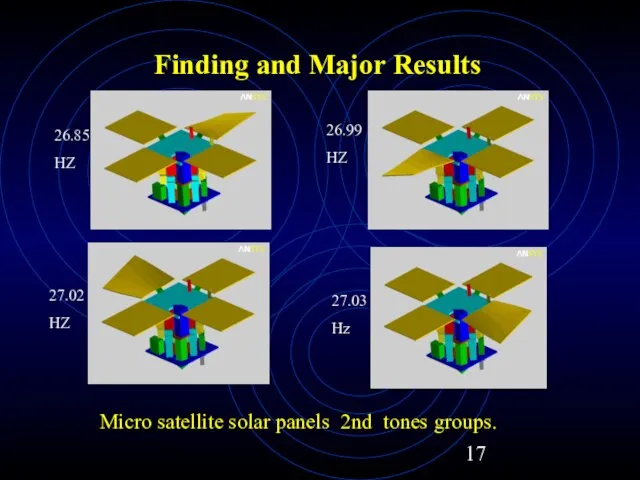 Finding and Major Results Micro satellite solar panels 2nd tones groups. 26.85