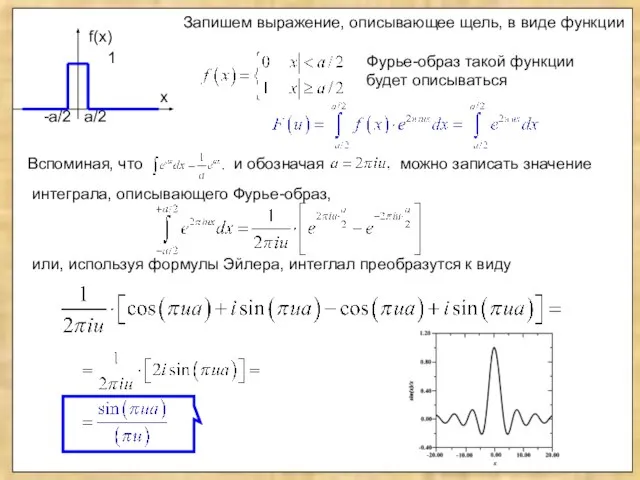 f(x) 1 x Запишем выражение, описывающее щель, в виде функции Фурье-образ такой