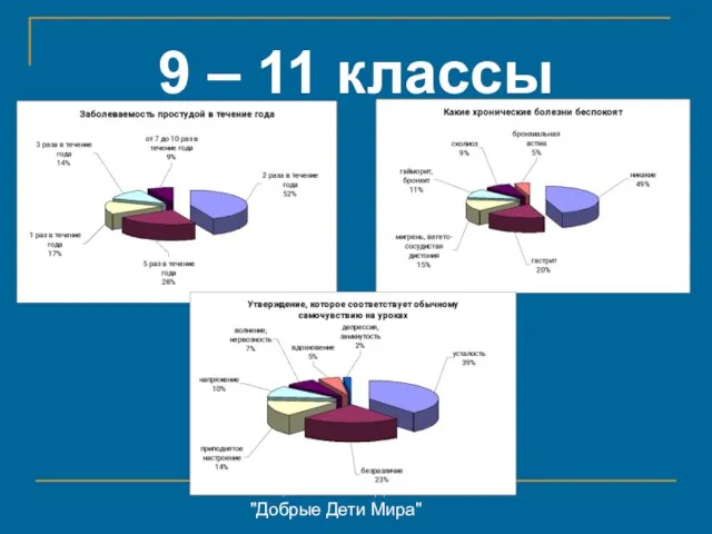 Международное общественное движение "Добрые Дети Мира" 9 – 11 классы