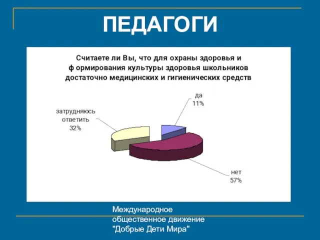 Международное общественное движение "Добрые Дети Мира" ПЕДАГОГИ