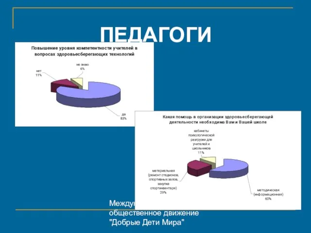 Международное общественное движение "Добрые Дети Мира" ПЕДАГОГИ