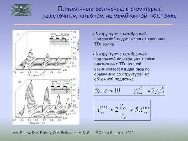 Плазмонные резонансы в структуре с решеточным затвором на мембранной подложке V.V. Popov,
