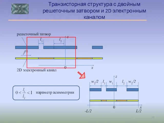 Транзисторная структура с двойным решеточным затвором и 2D электронным каналом 2D электронный канал решеточный затвор