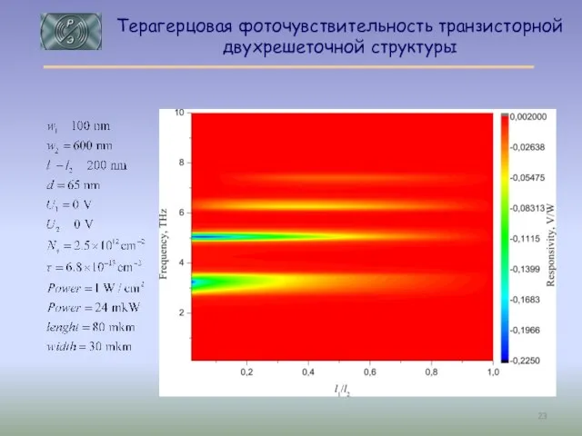 Терагерцовая фоточувствительность транзисторной двухрешеточной структуры