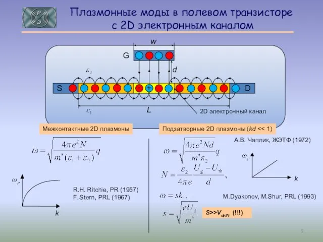 Плазмонные моды в полевом транзисторе с 2D электронным каналом R.H. Ritchie, PR