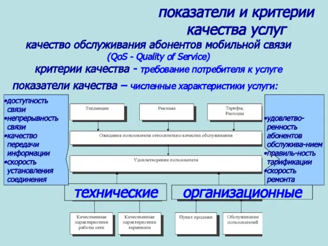 показатели и критерии качества услуг качество обслуживания абонентов мобильной связи (QoS -