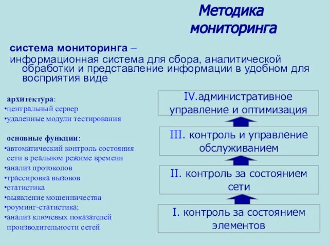 Методика мониторинга I. контроль за состоянием элементов II. контроль за состоянием сети