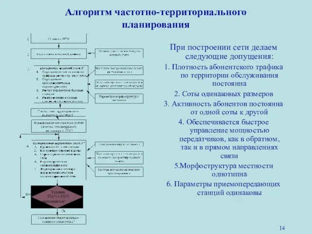 При построении сети делаем следующие допущения: 1. Плотность абонентского трафика по территории