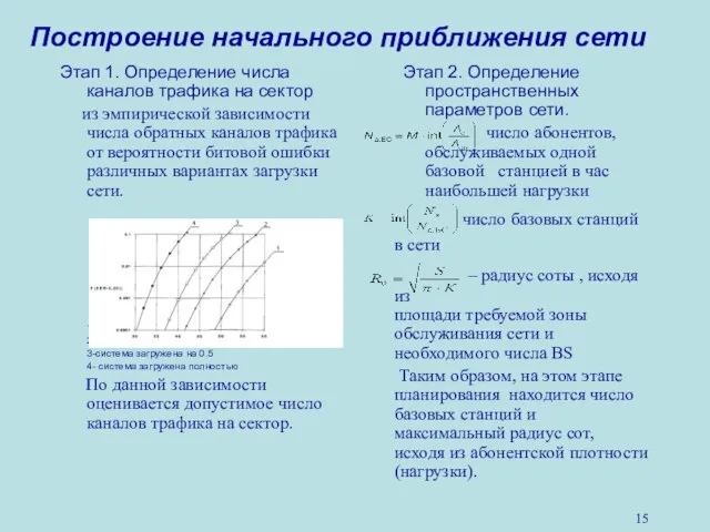 Построение начального приближения сети Этап 1. Определение числа каналов трафика на сектор