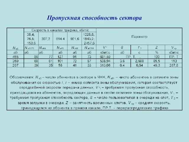 Пропускная способность сектора