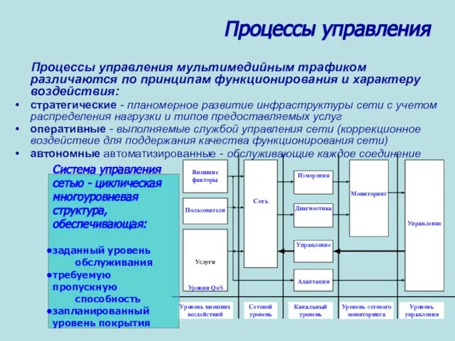 Процессы управления Процессы управления мультимедийным трафиком различаются по принципам функционирования и характеру