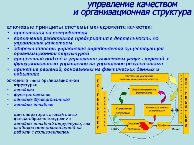 ключевые принципы системы менеджмента качества: ориентация на потребителя вовлечение работников предприятия в