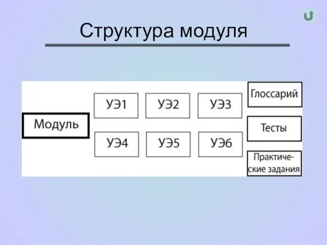 Структура модуля