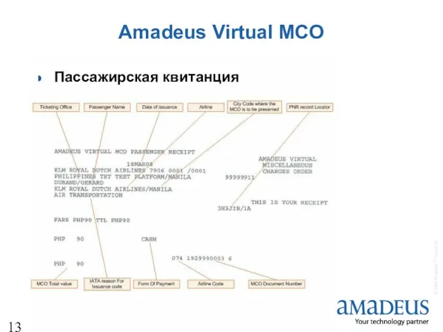 Amadeus Virtual MCO Пассажирская квитанция