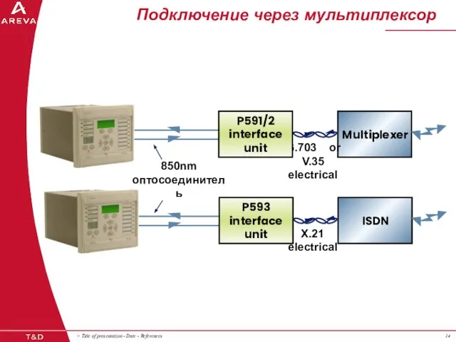 Подключение через мультиплексор 850nm оптосоединитель P593 interface unit ISDN X.21 electrical Multiplexer