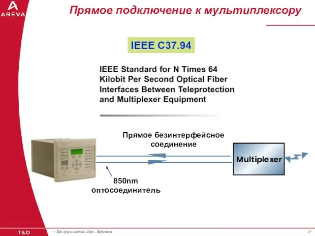 Прямое подключение к мультиплексору 850nm оптосоединитель Multiplexer Прямое безинтерфейсное соединение IEEE C37.94