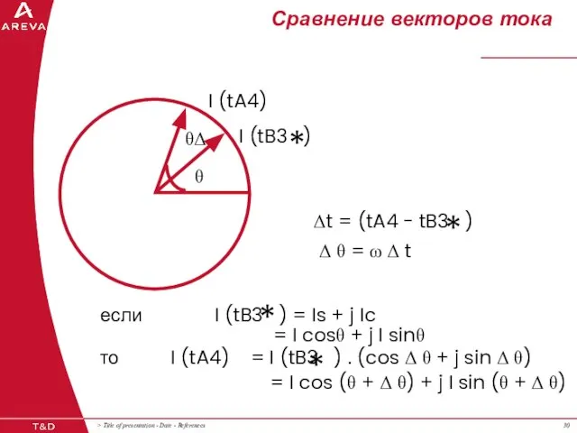 Сравнение векторов тока I (tA4) θΔ θ Δ θ = ω Δ