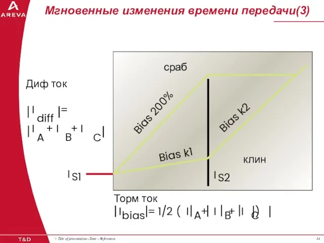 Мгновенные изменения времени передачи(3) Диф ток I = I + I +