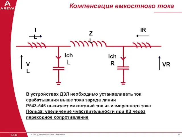 Компенсация емкостного тока IchL IchR IR IL VL VR ZL В устройствах