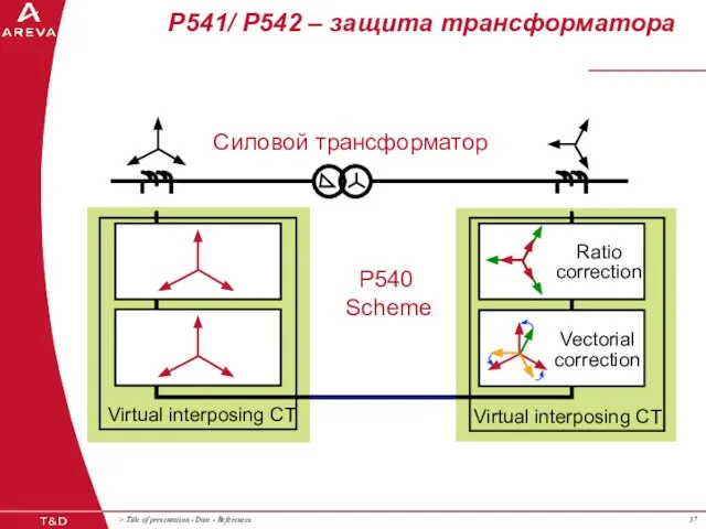 P541/ P542 – защита трансформатора