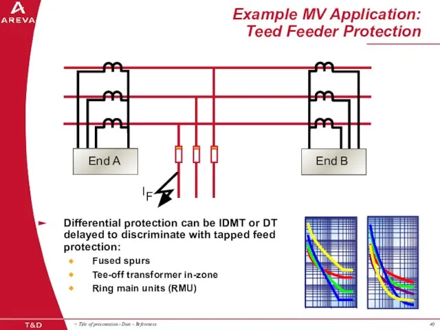 Example MV Application: Teed Feeder Protection F I Differential protection can be