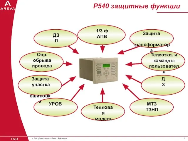 P540 защитные функции