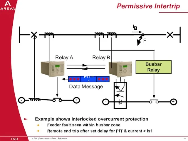 Permissive Intertrip Busbar Relay F + - Example shows interlocked overcurrent protection