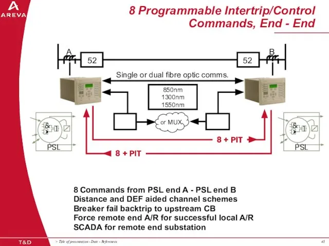 8 Programmable Intertrip/Control Commands, End - End 8 Commands from PSL end