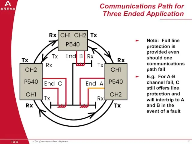 Communications Path for Three Ended Application P540 CH1 CH2 Tx Rx Rx