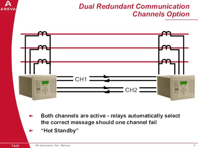 CH1 CH2 Both channels are active - relays automatically select the correct