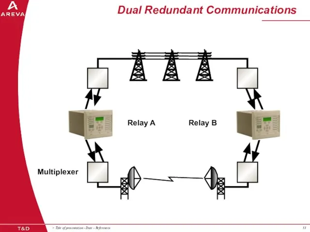 Dual Redundant Communications Relay A Relay B Multiplexer