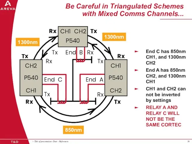 Be Careful in Triangulated Schemes with Mixed Comms Channels... P540 CH1 CH2