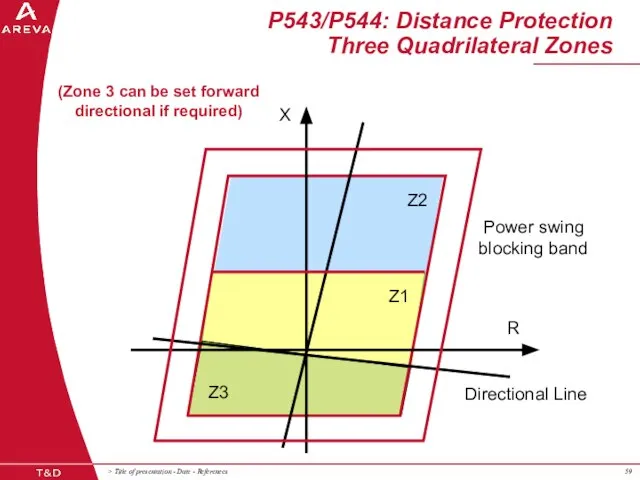 P543/P544: Distance Protection Three Quadrilateral Zones R X Z2 Z1 Z3 Directional