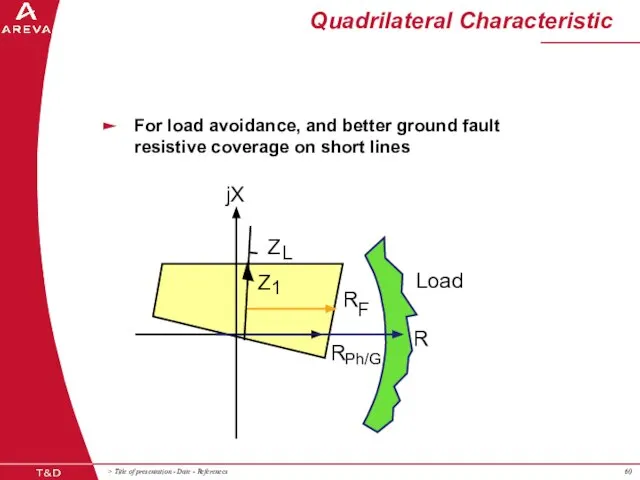 Quadrilateral Characteristic For load avoidance, and better ground fault resistive coverage on