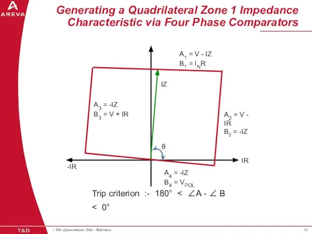 Generating a Quadrilateral Zone 1 Impedance Characteristic via Four Phase Comparators IZ