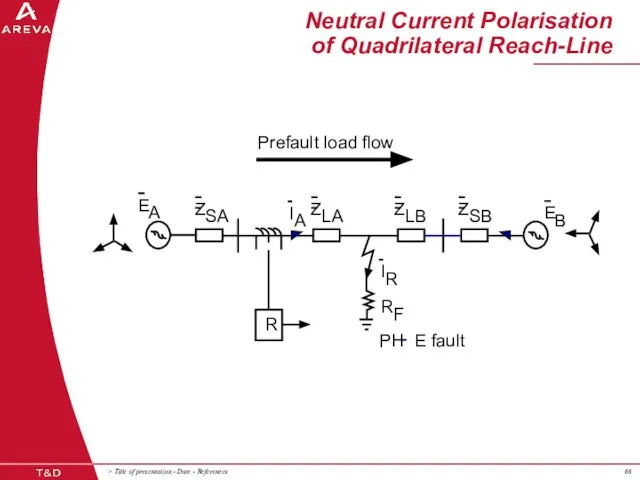 Neutral Current Polarisation of Quadrilateral Reach-Line E A Z SA Z LA